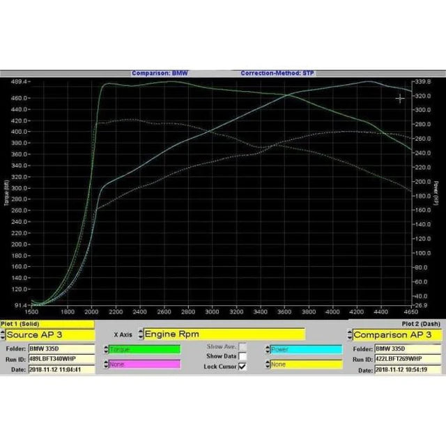 COBRA SPORT - BMW 335D (F30) Dual Exit 340i Style Exhaust Conversion