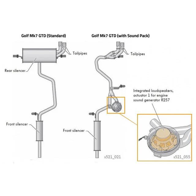 COBRA SPORT - VW Golf GTD (Mk7) 2.0 TDI (5G) (14-17) GTI Style Cat Back Performance Exhaust